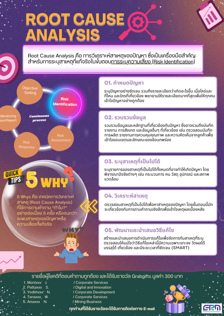 Business Ethics & Transparency