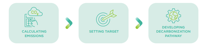 Banpu’s Journey to Net Zero