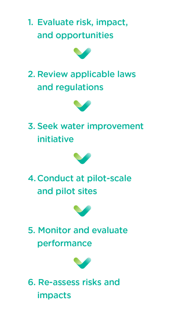 Water-Related Risk Management