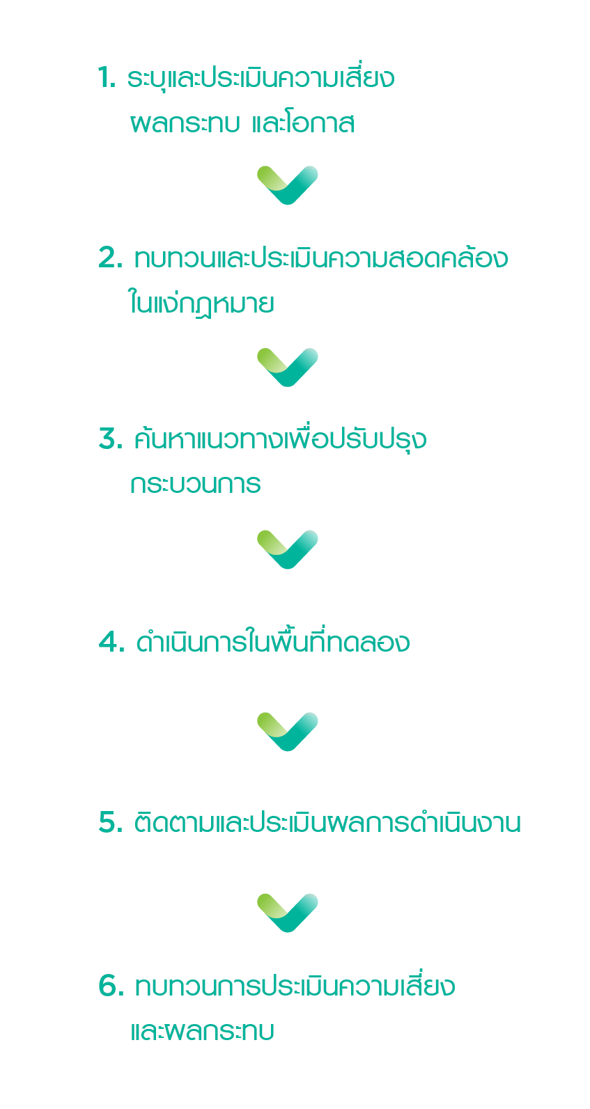 Water-Related Risk Management